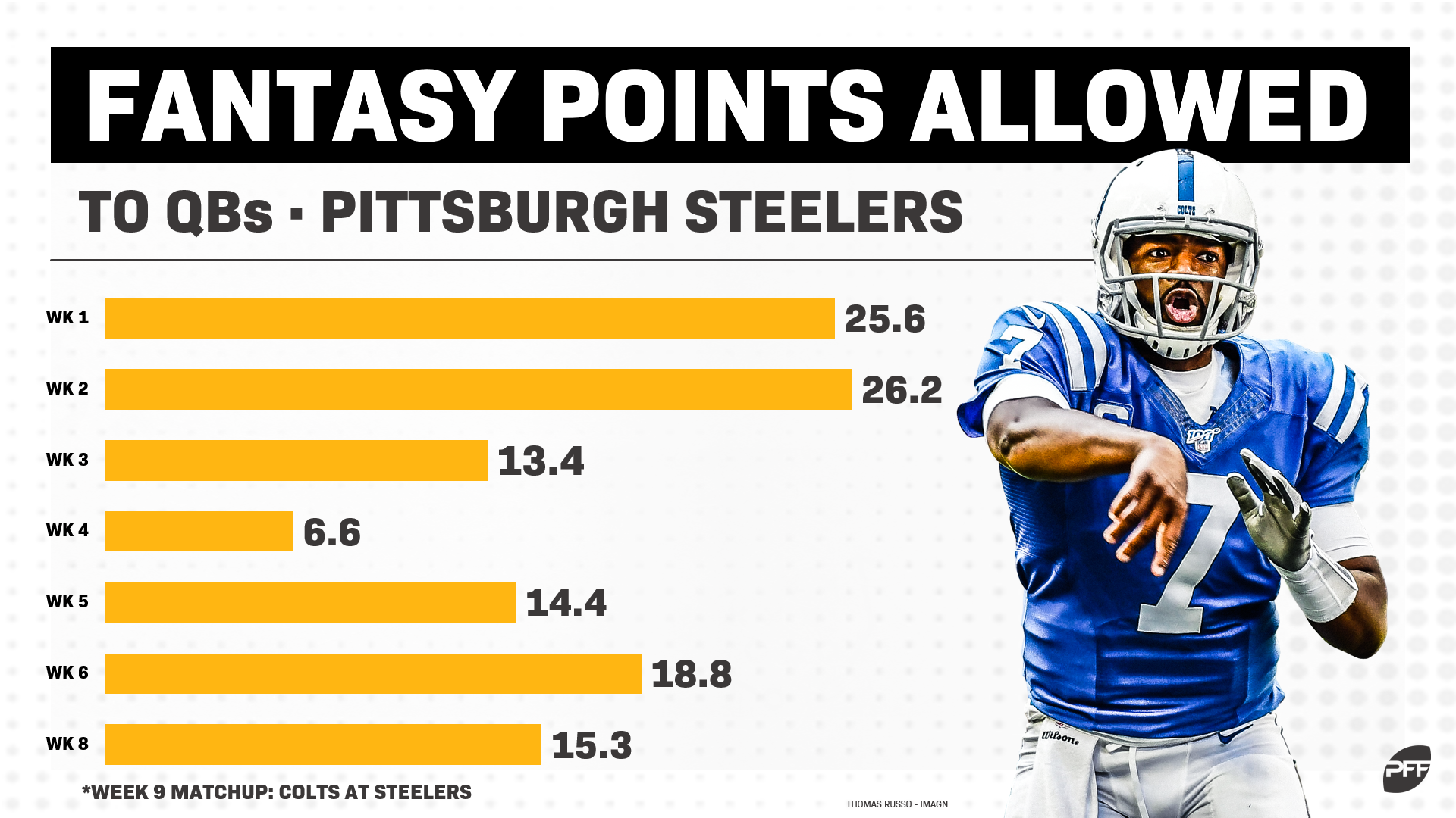 Week 9 Fantasy Football Game By Game Breakdown