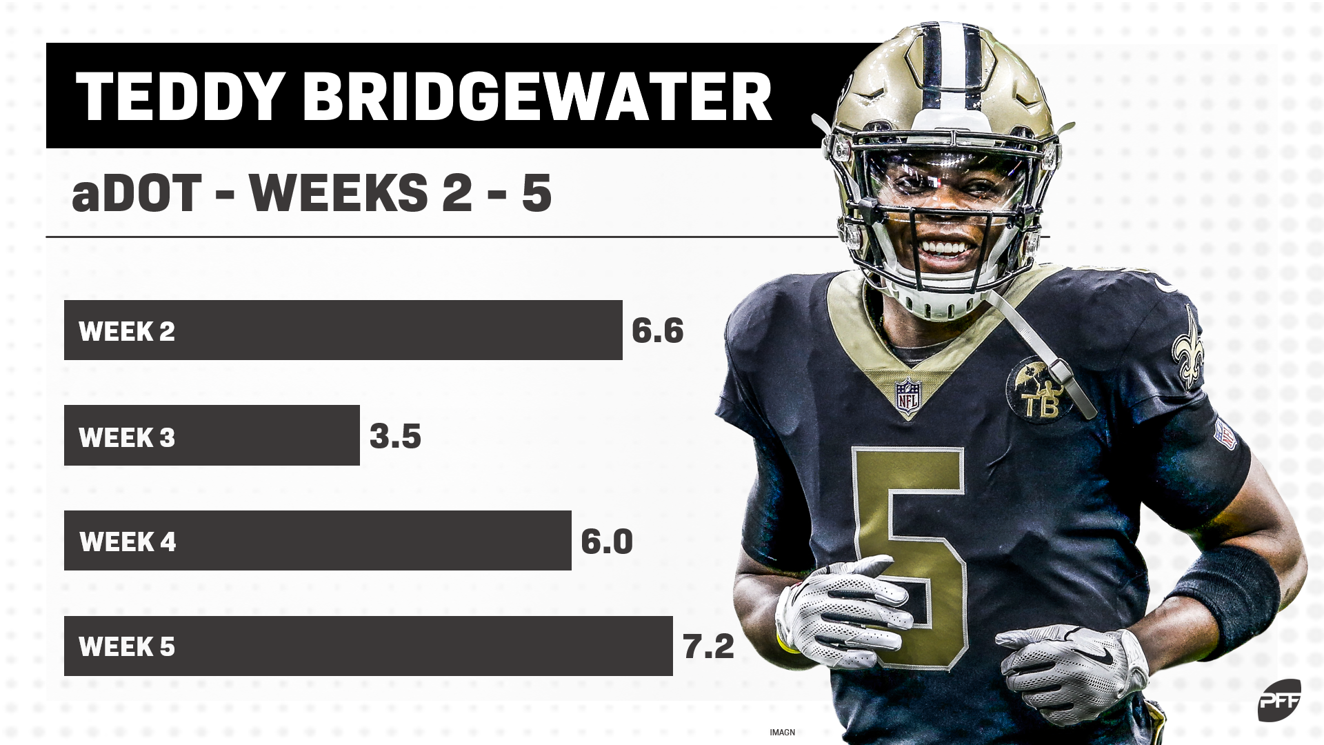 Who are Teddy Bridgewater, Mason Rudolph? Meet the Saints, Steelers new  starting quarterbacks with Drew Brees, Ben Roethlisberger out with injuries  