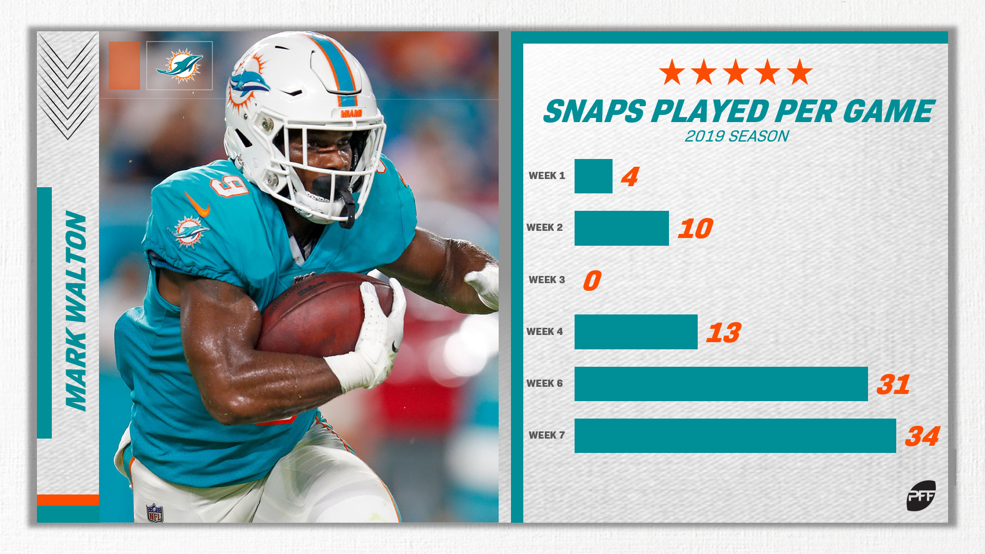 Miami Dolphins RB Frank Gore breaking records; surpassing expectations