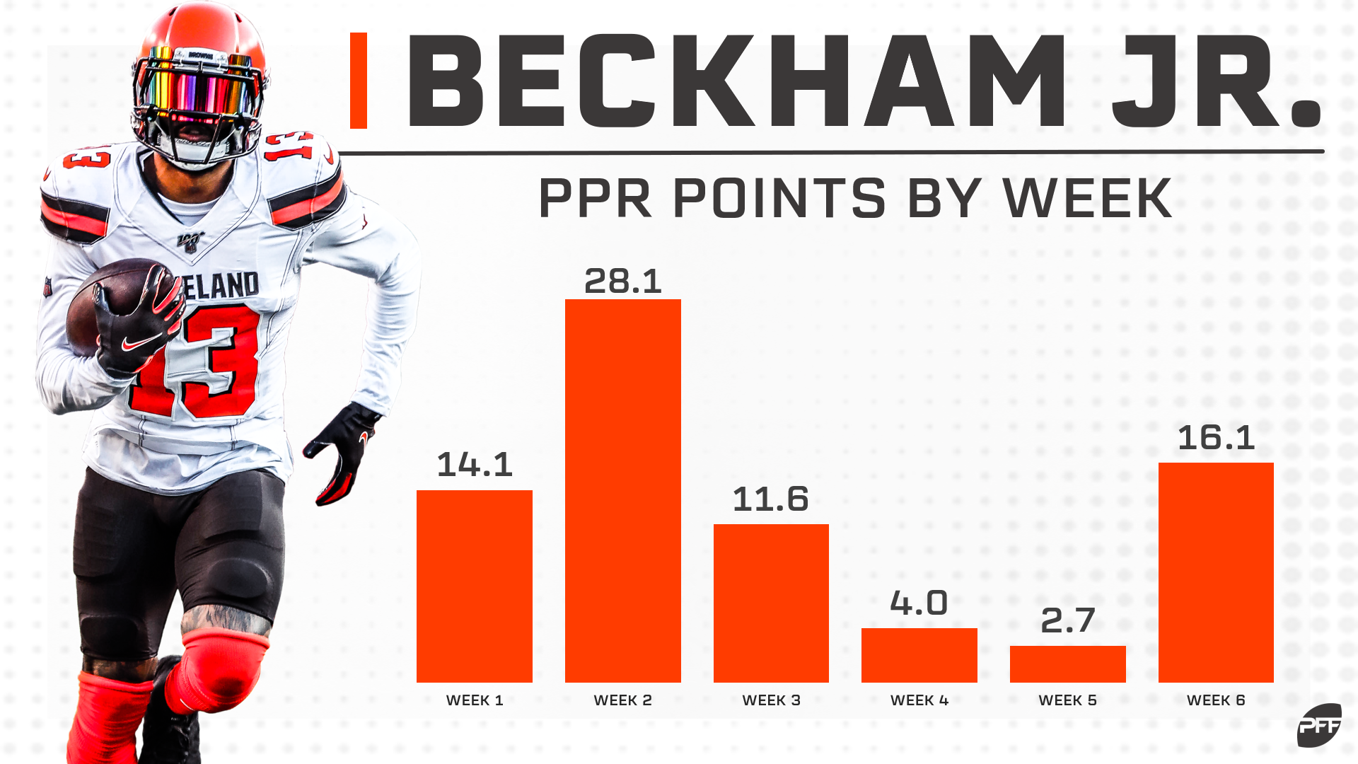 week 6 ppr