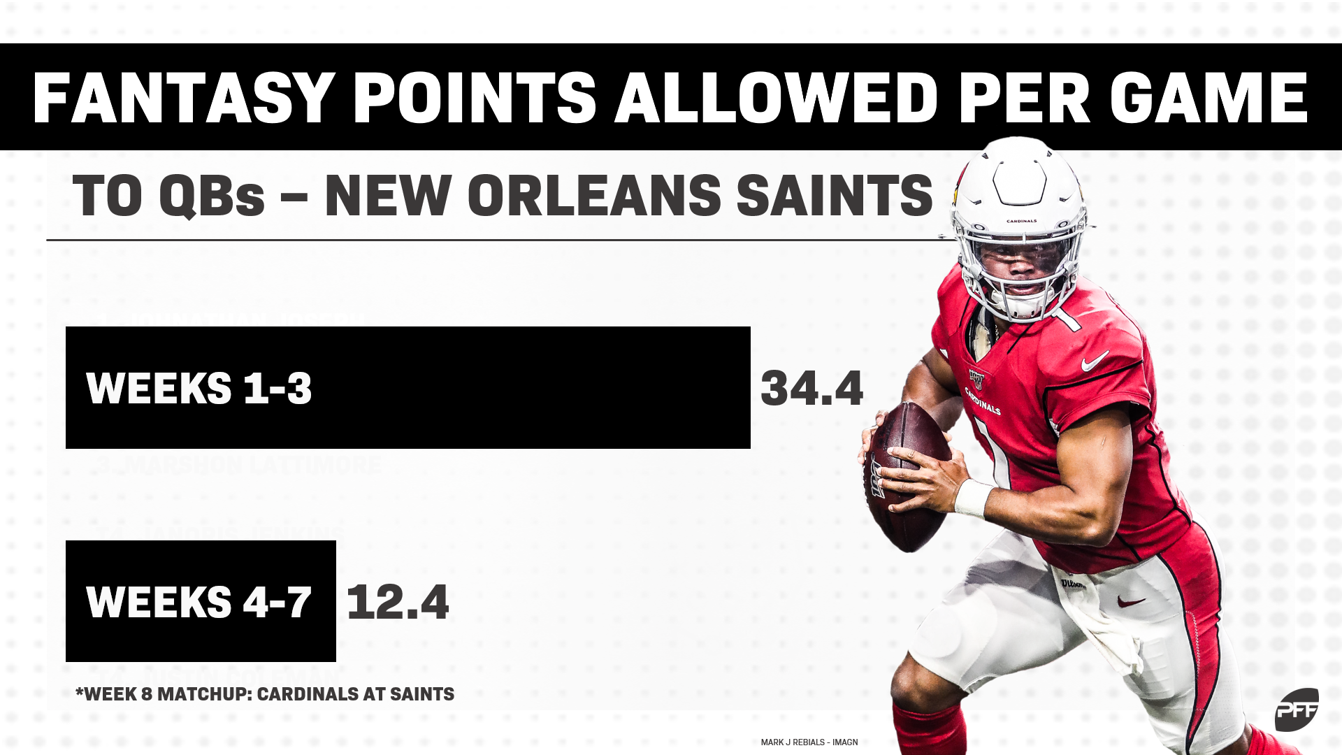 Fantasy Football Points Per Game