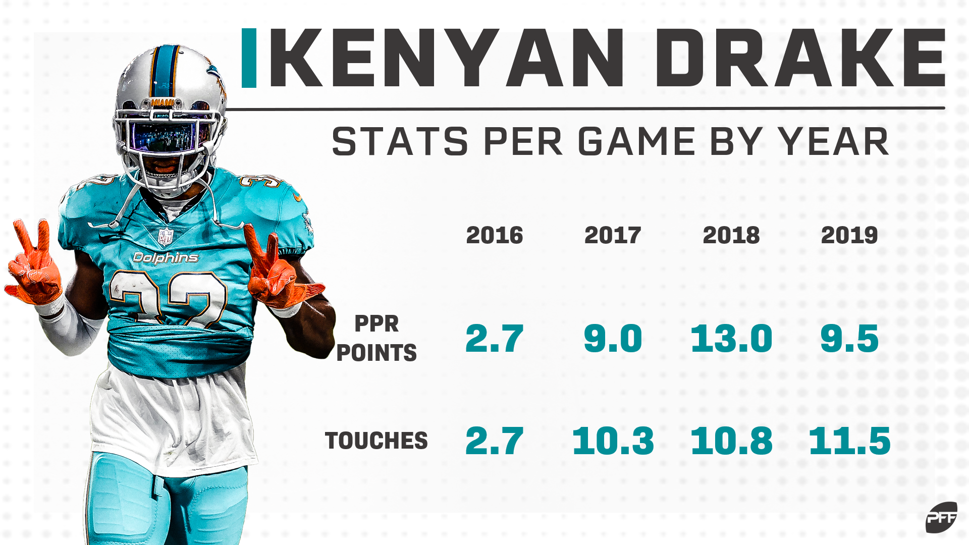 Fantasy football impact of Kenyan Drake being traded to Arizona