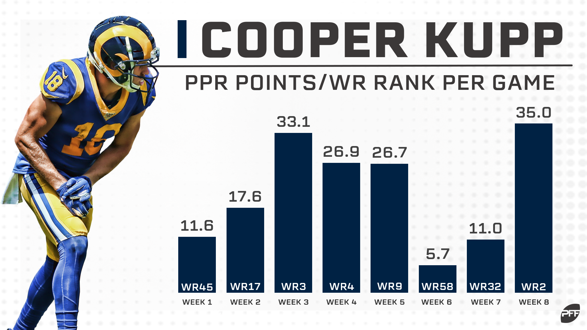 Week 6 Trade Value Chart