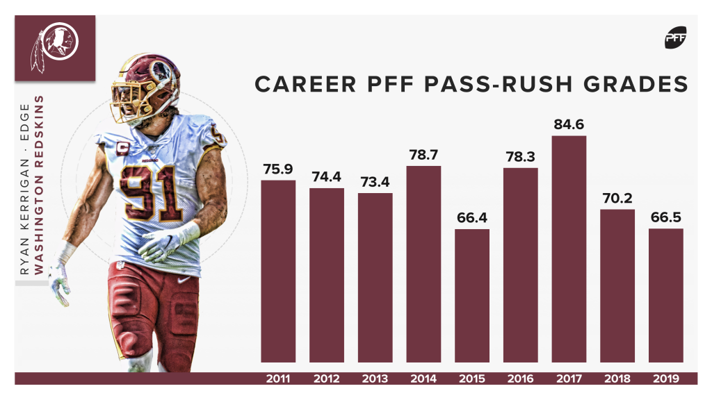 PFF on X: Total Pressures since 2011: 