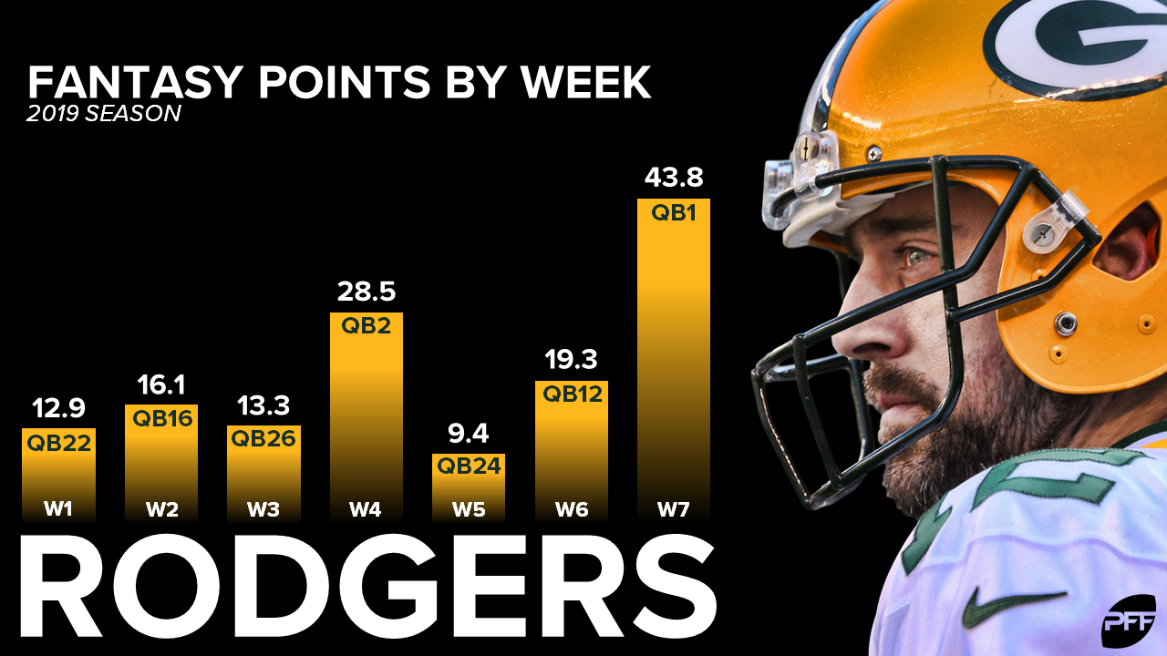 Cbs Trade Value Chart Week 7