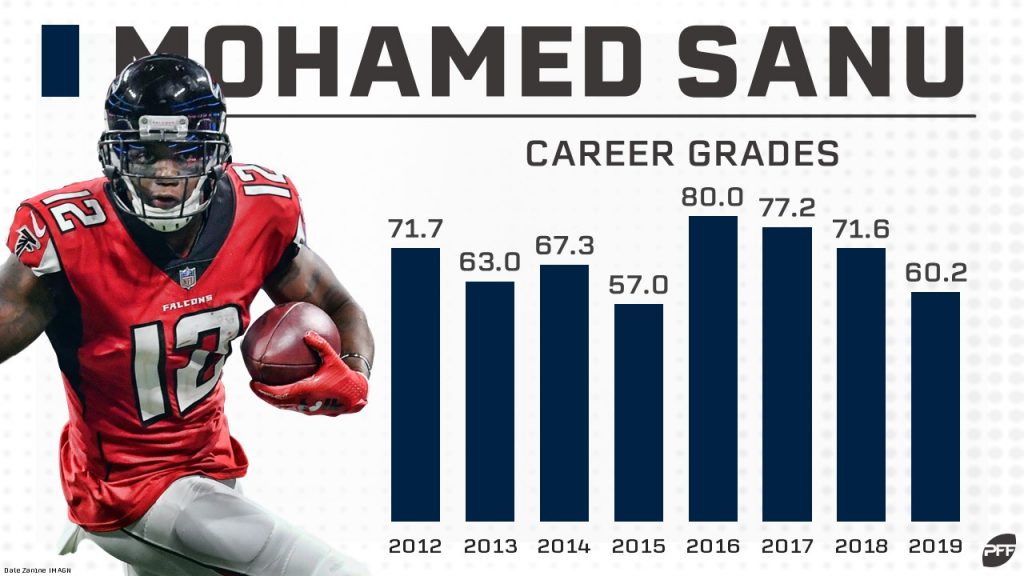 New England Patriots trade for Mohamed Sanu from Atlanta Falcons