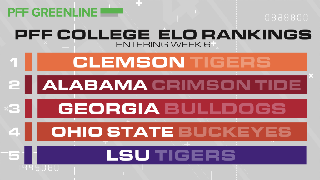 pff cfb rankings