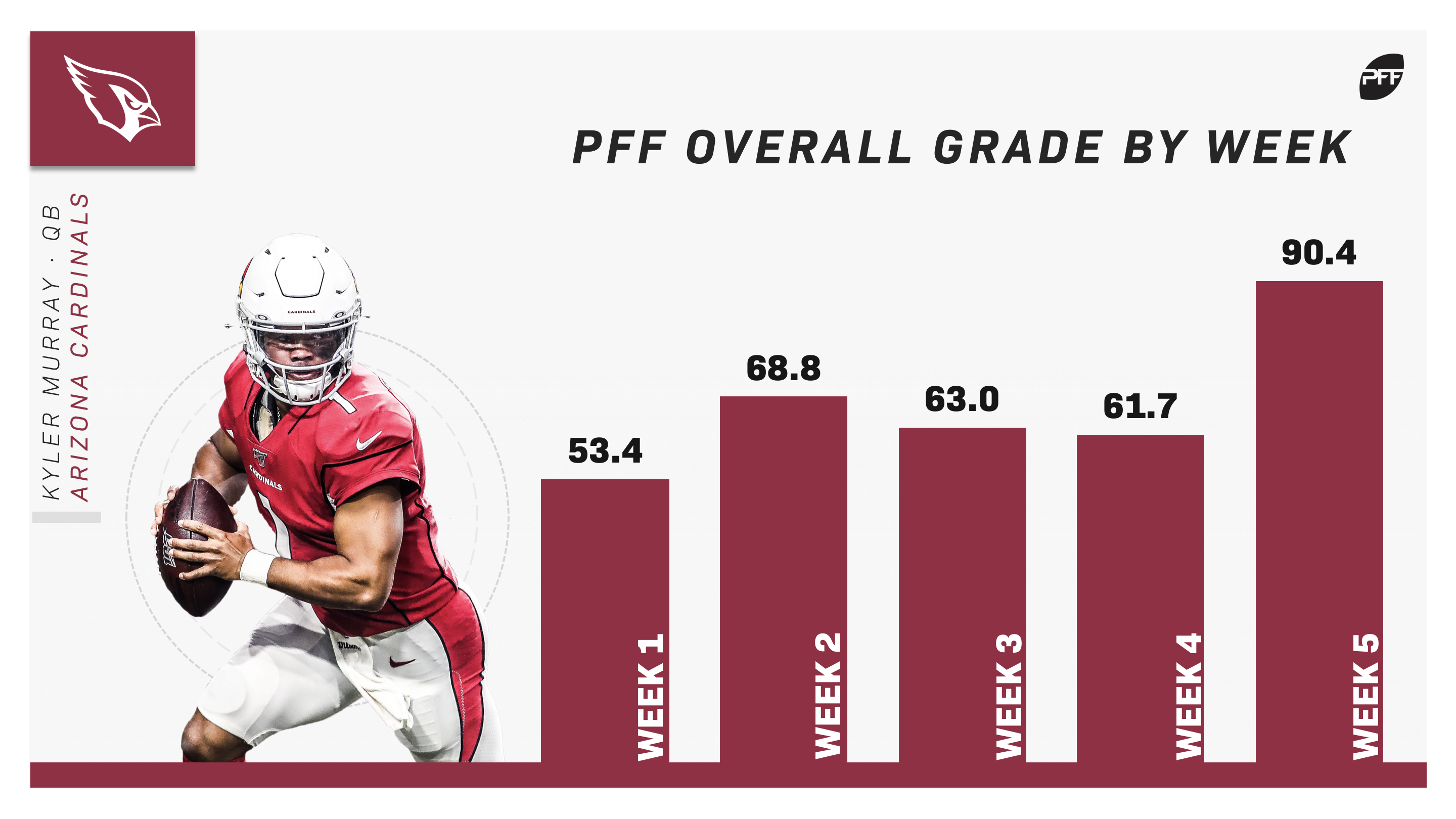 highest over unders this week