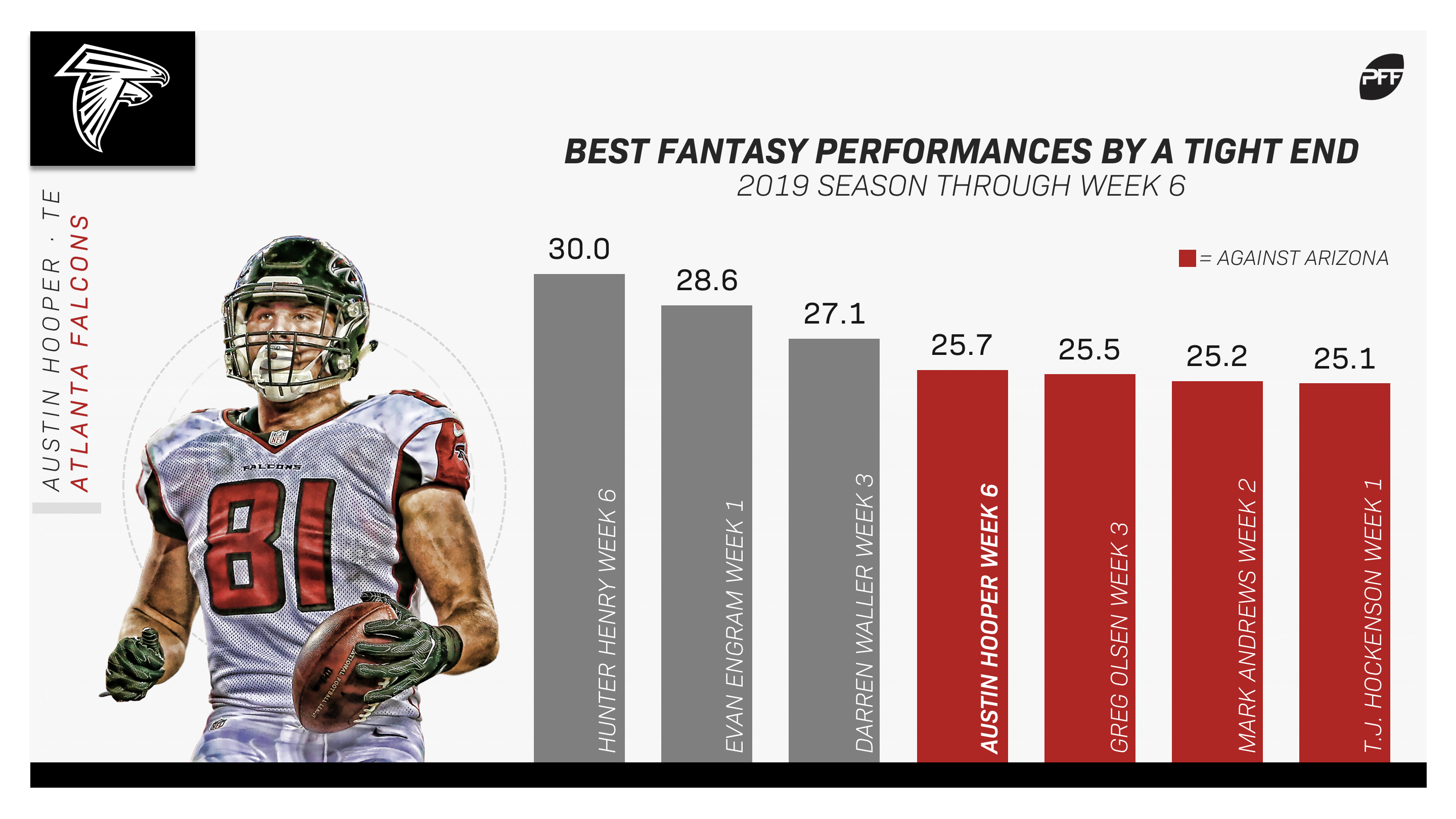 most nfl fantasy points in a game