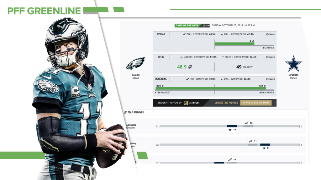 Denver Broncos-Seattle Seahawks — PFF Greenline top picks, NFL and NCAA  Betting Picks