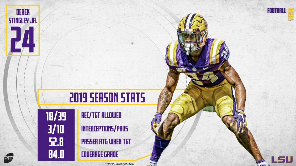 New NFL Mock Draft has Falcons Taking LSU CB Derek Stingley Jr. - Sports  Illustrated Atlanta Falcons News, Analysis and More