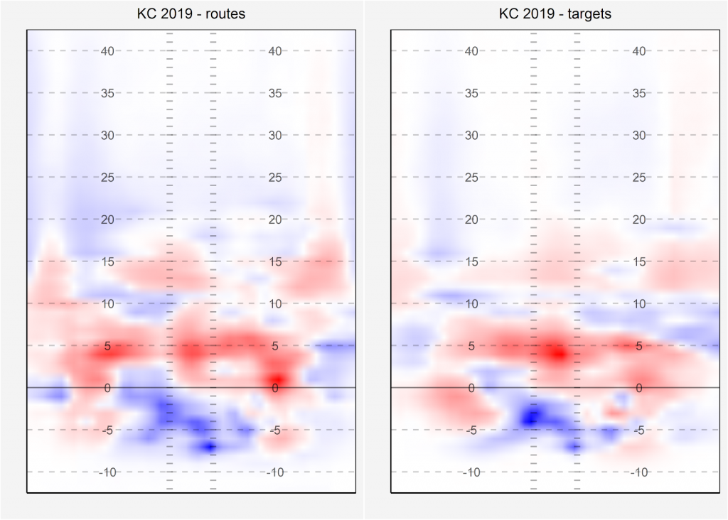 What's better than 2.8in per play on offense? For the Jets, almost