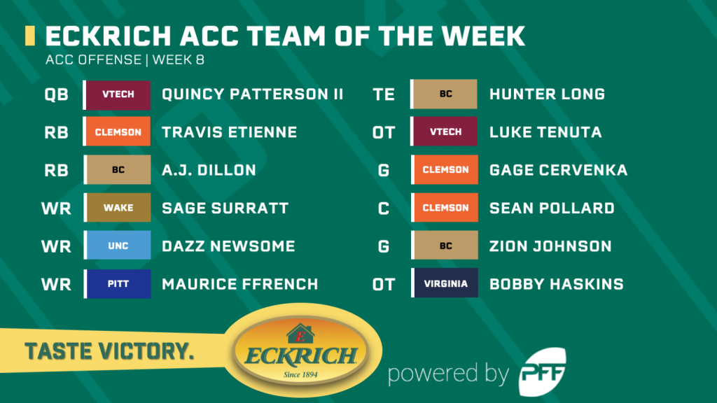 College Football Week 8: Eckrich ACC Team of the Week