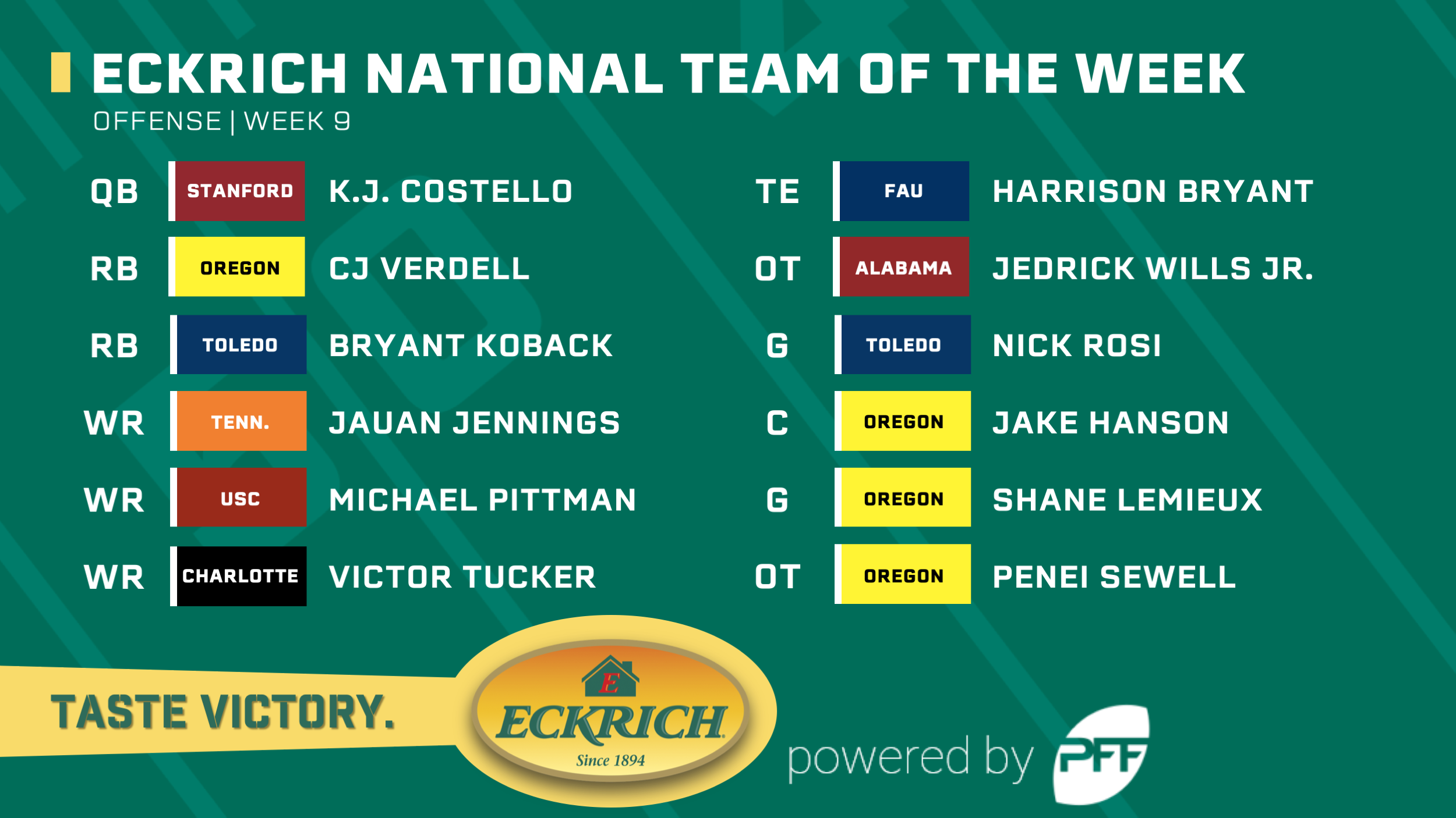 College Football Week 9 Eckrich Team of the Week, NFL Draft