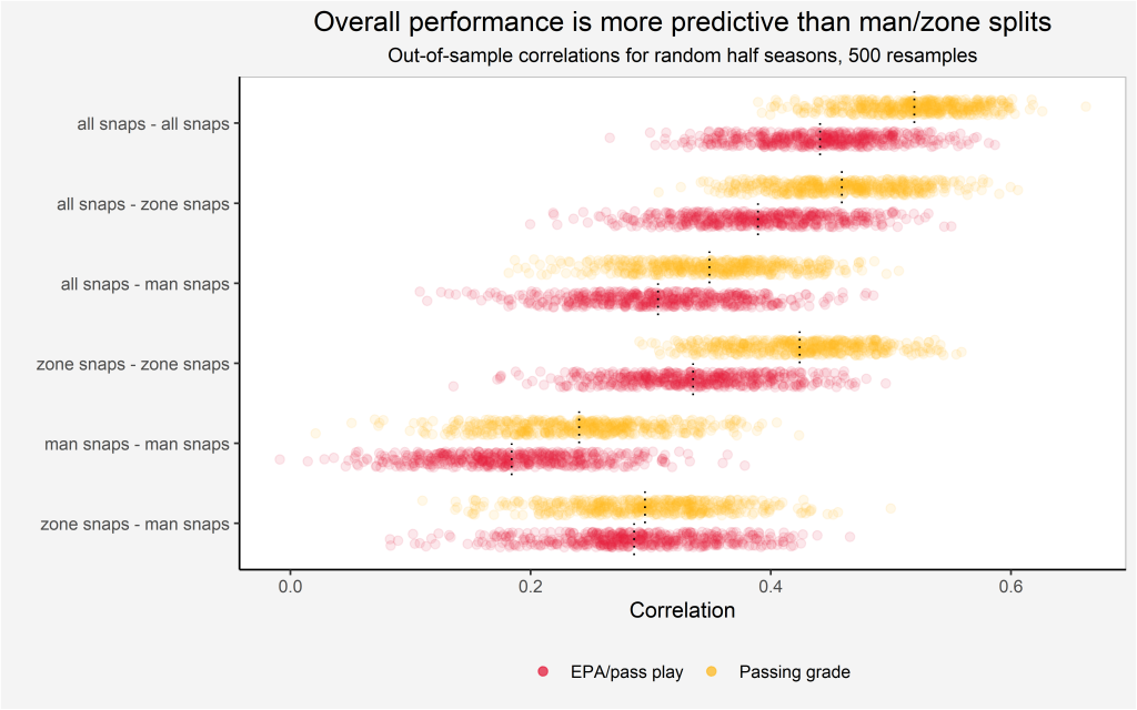 How PFF route-running grades teach us more about coverage matchups