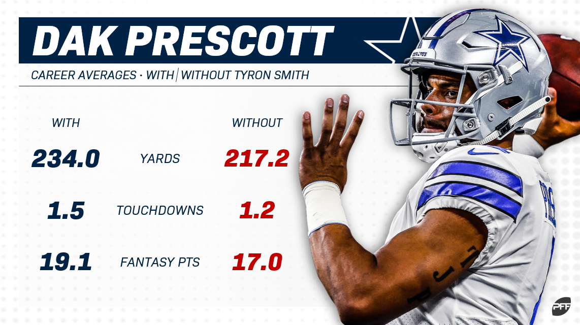 dak prescott fantasy points