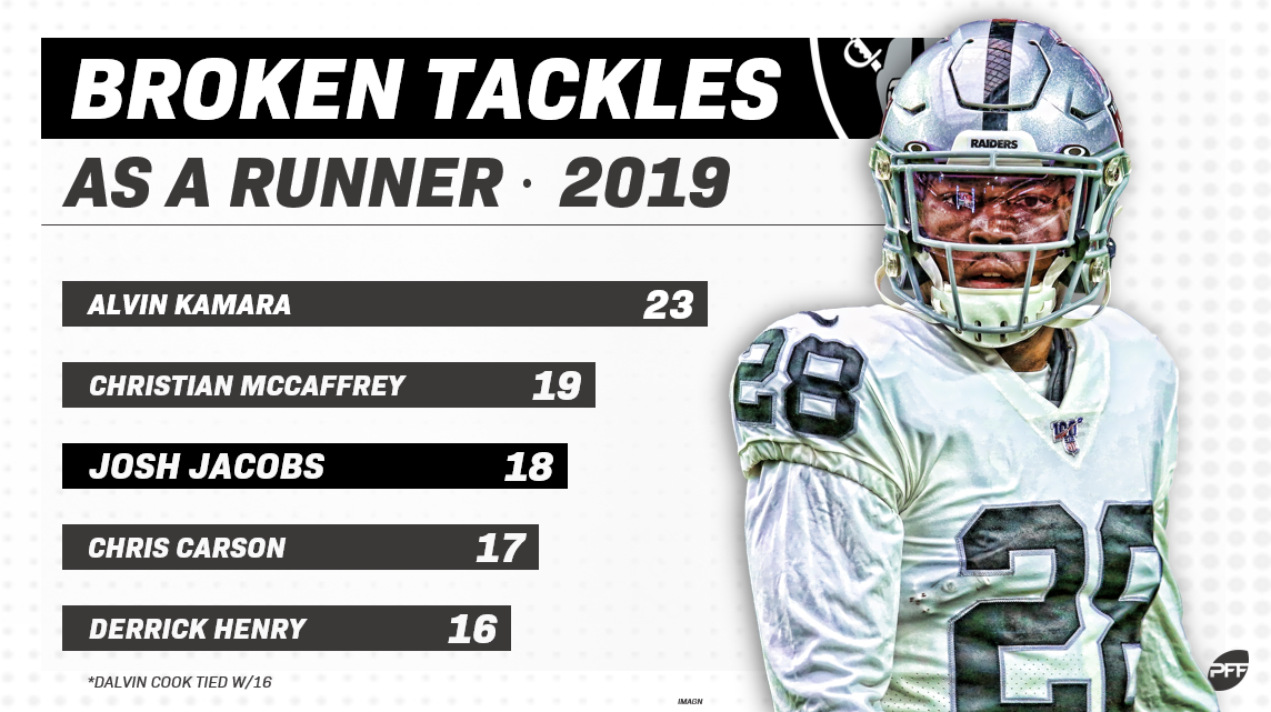 PFF on X: .@JeffRatcliffe's fantasy football focus: Facts, predictions,  and tips for Week 8 ➡️   / X