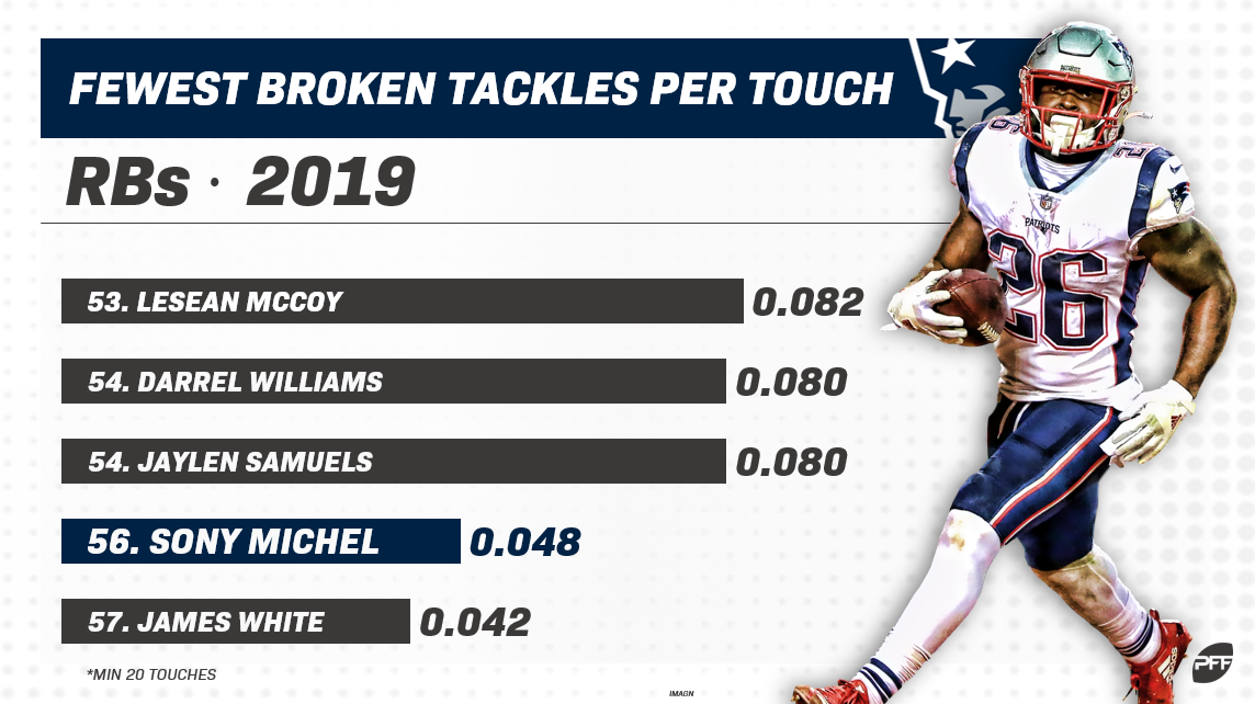 PFF on X: .@JeffRatcliffe's fantasy football focus: Facts, predictions,  and tips for Week 8 ➡️   / X