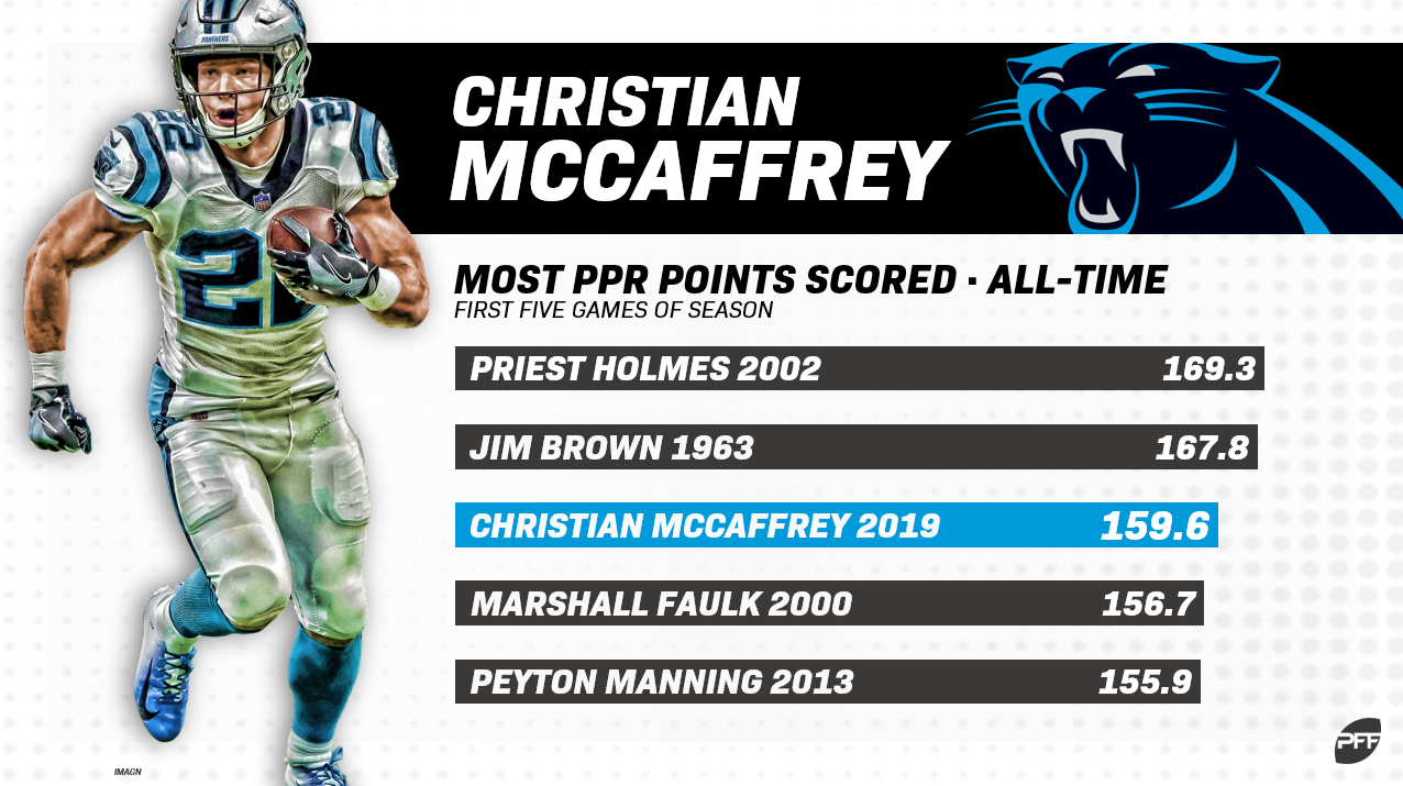 christian mccaffrey stats