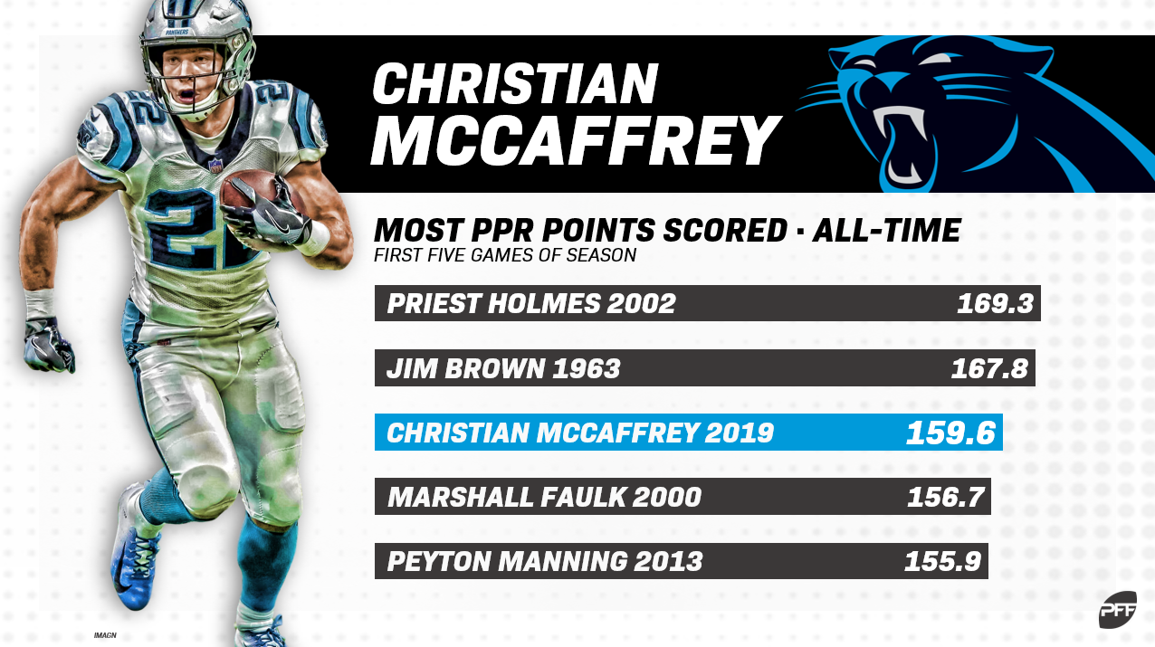 christian mccaffrey fantasy points