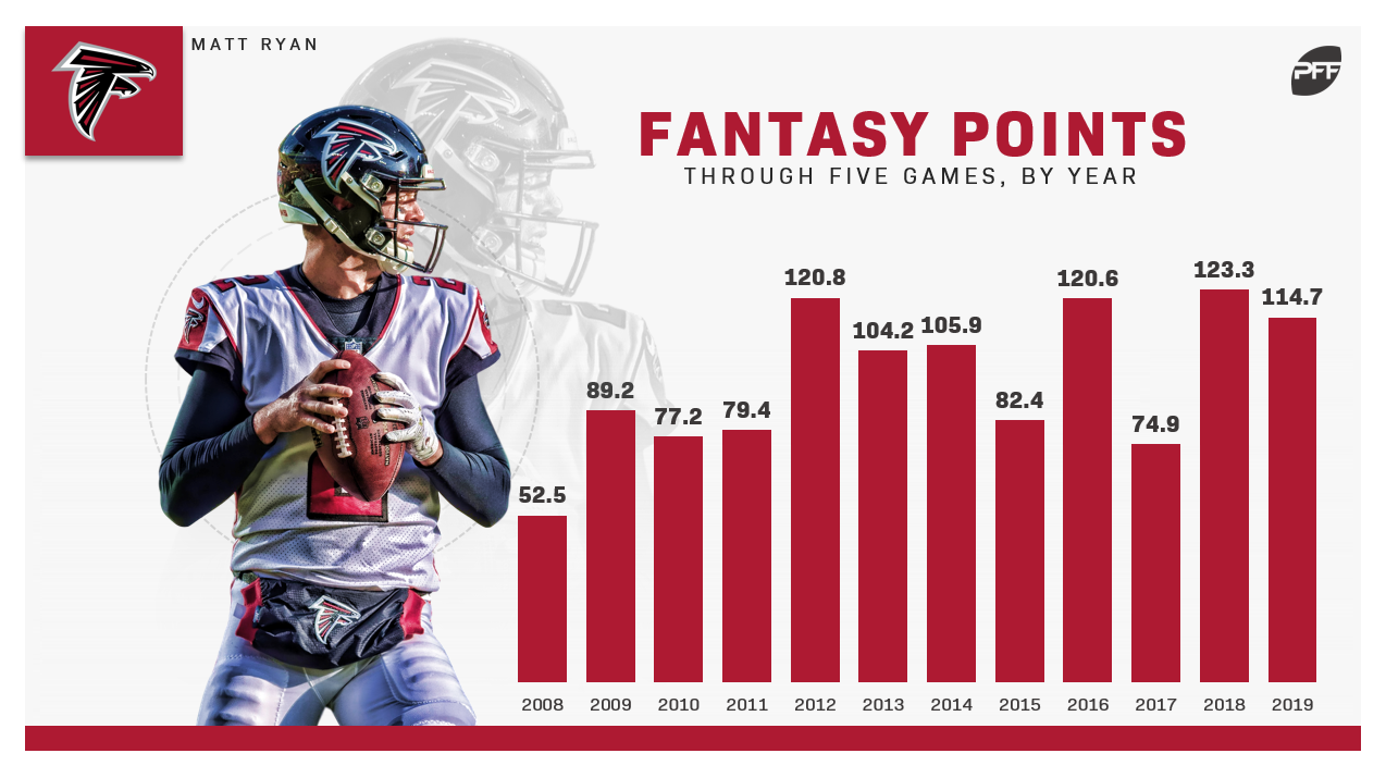 Fantasy football rankings 2012: WR projections for Week 6