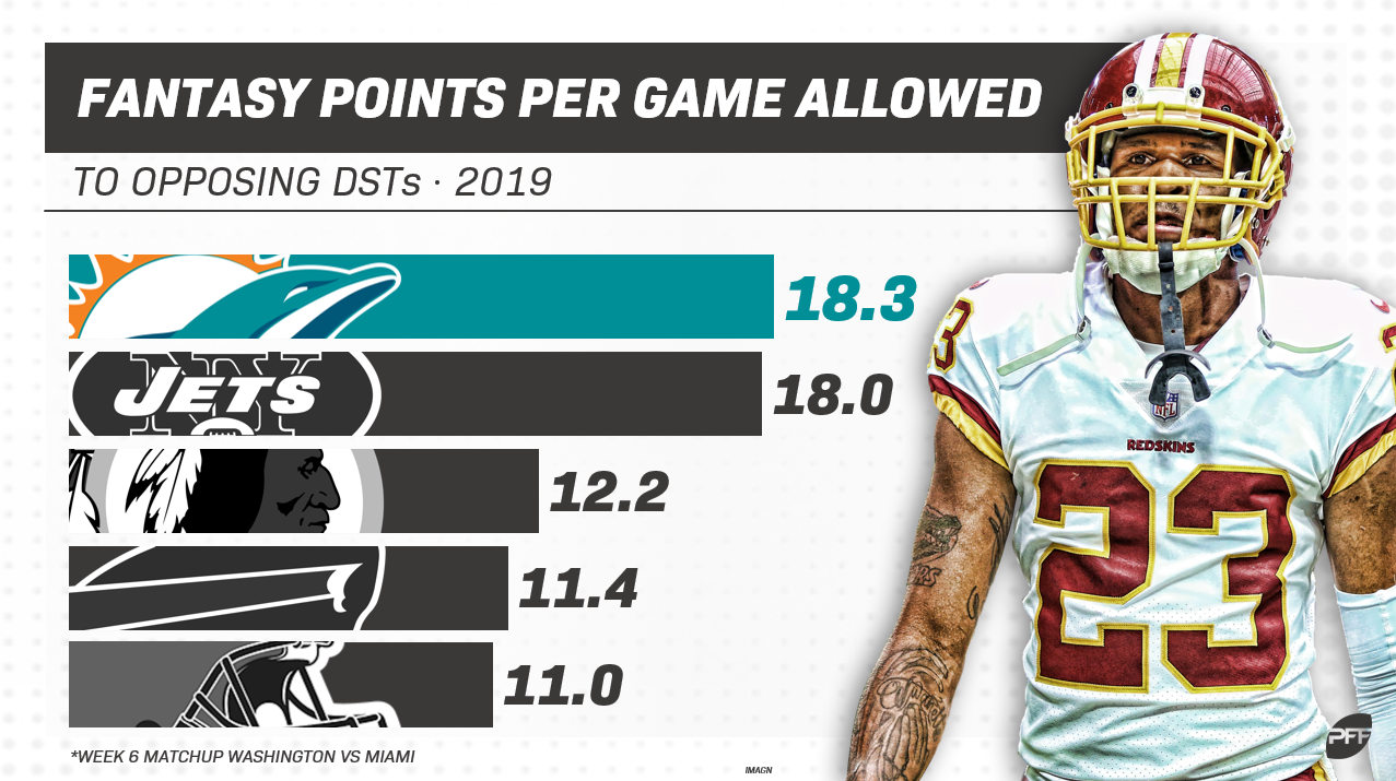 best fantasy defense week 6