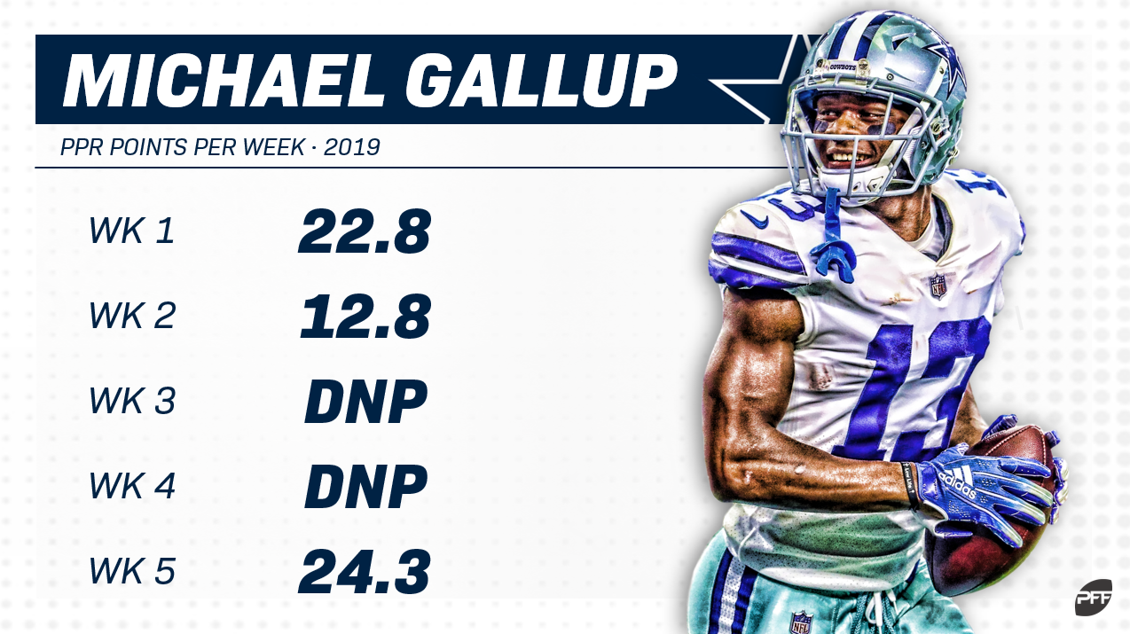 michael gallup pff