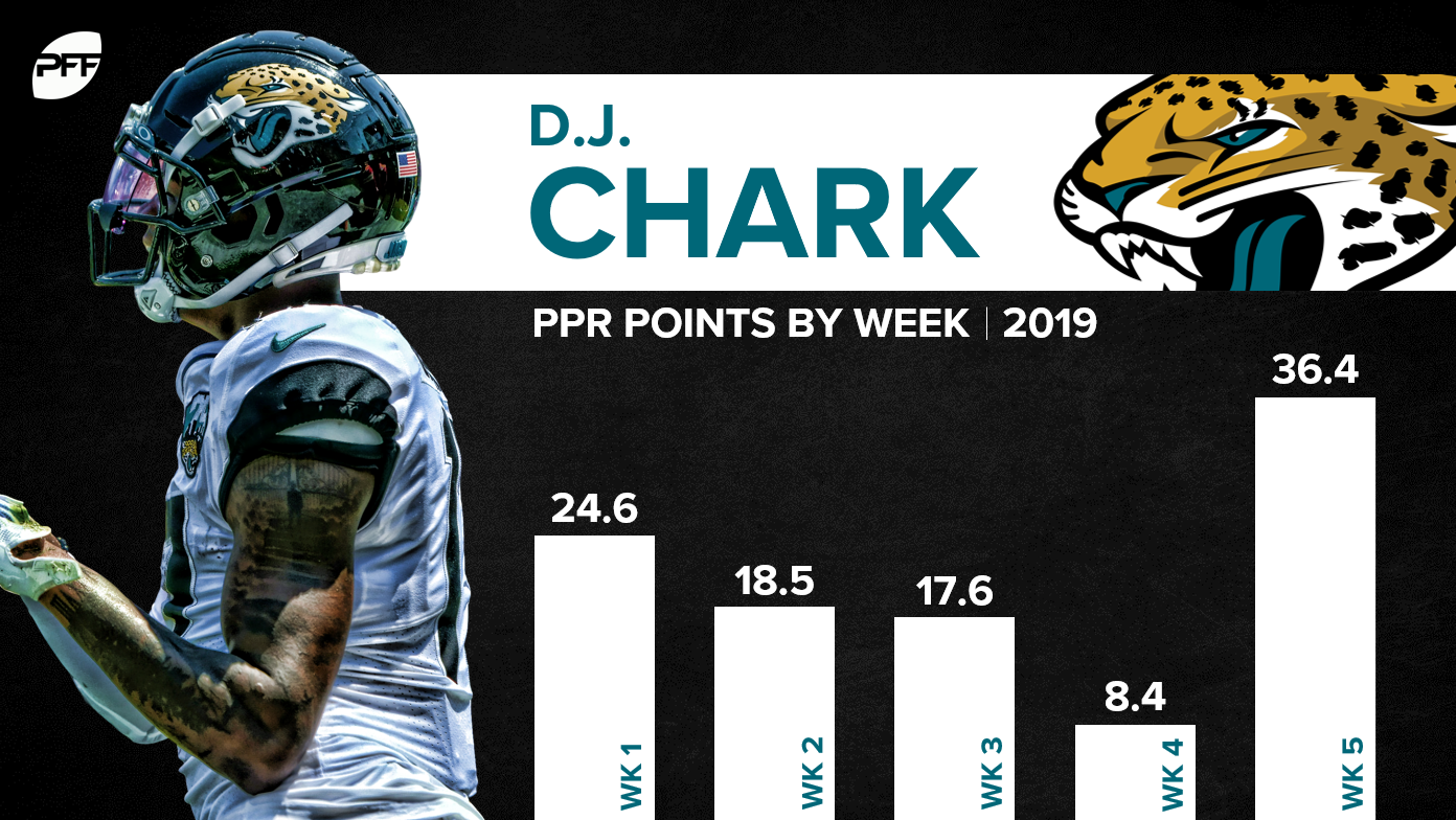 Week 6 Trade Value Chart