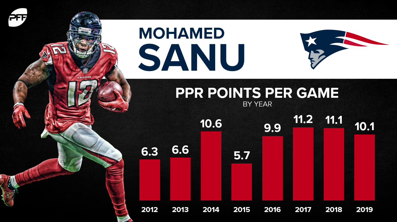 2014 Team Needs: New England Patriots, PFF News & Analysis