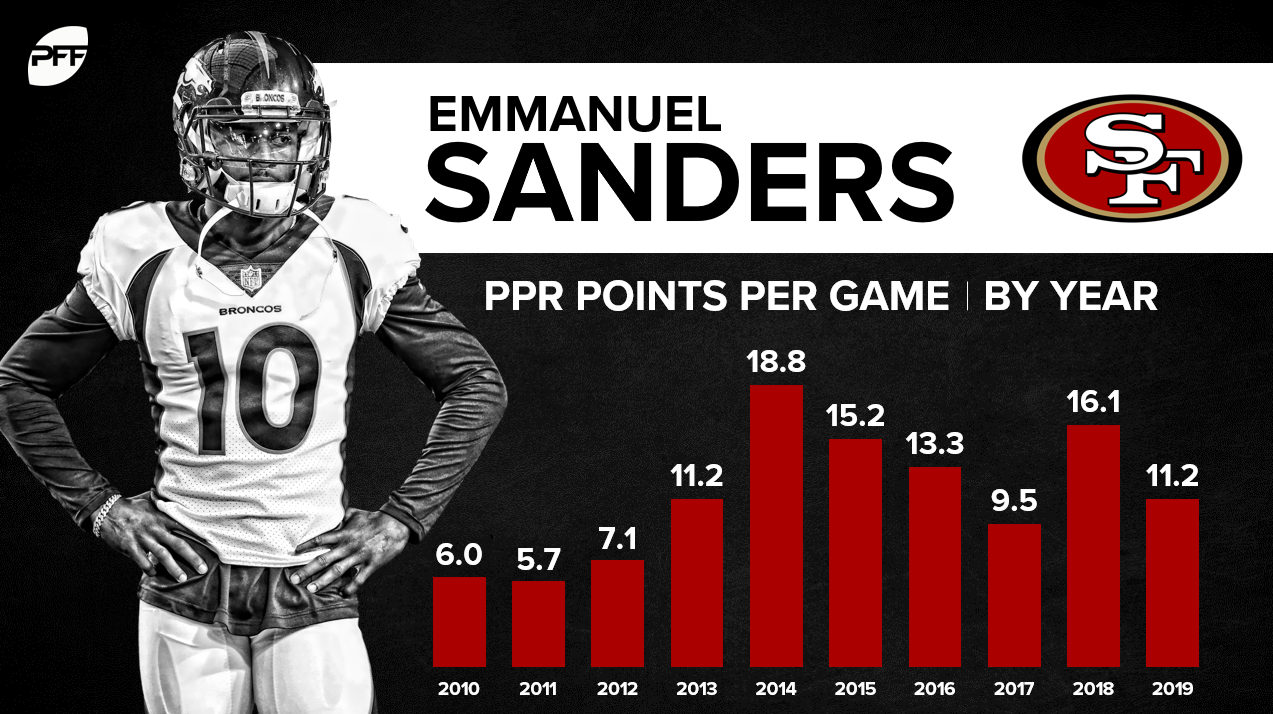 San Francisco 49ers: Grading Emmanuel Sanders trade