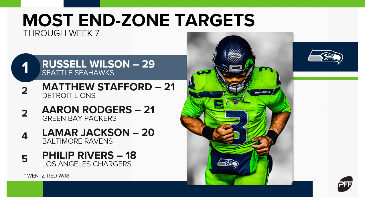 PFF Fantasy Football on X: D.K. Metcalf vs. DeAndre Hopkins vs. Tyler  Lockett Who will score more fantasy points?  / X