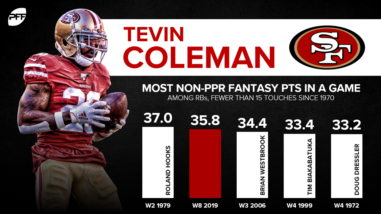 Stats Perform's Fantasy Football Outliers vs. Consensus: Week 8 - Stats  Perform