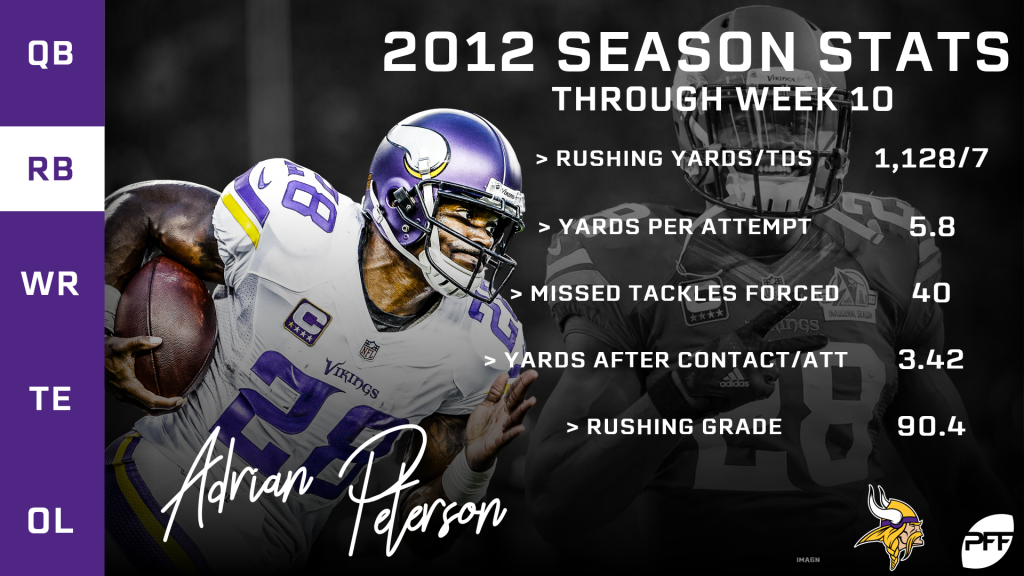 The best (graphics) of Adrian Peterson - ESPN - Stats & Info- ESPN