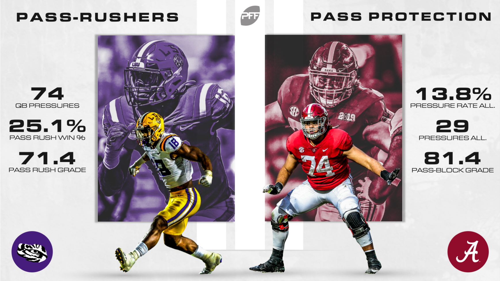 alex leatherwood pff