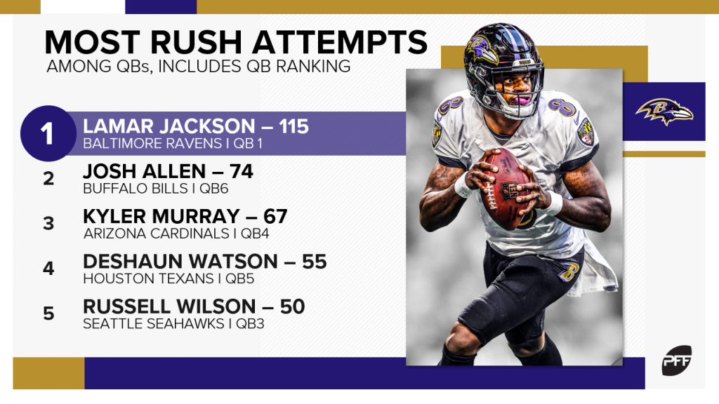 Fantasy Football 2021 Dynasty Rankings - Kyler Murray, Lamar Jackson,  DeShaun Watson - RosterWatch 