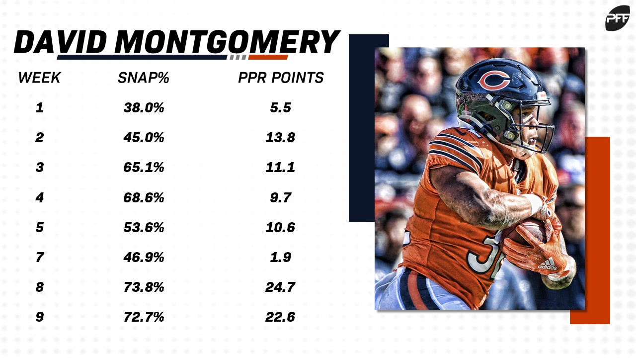 Week 10 Fantasy RB PPR Rankings