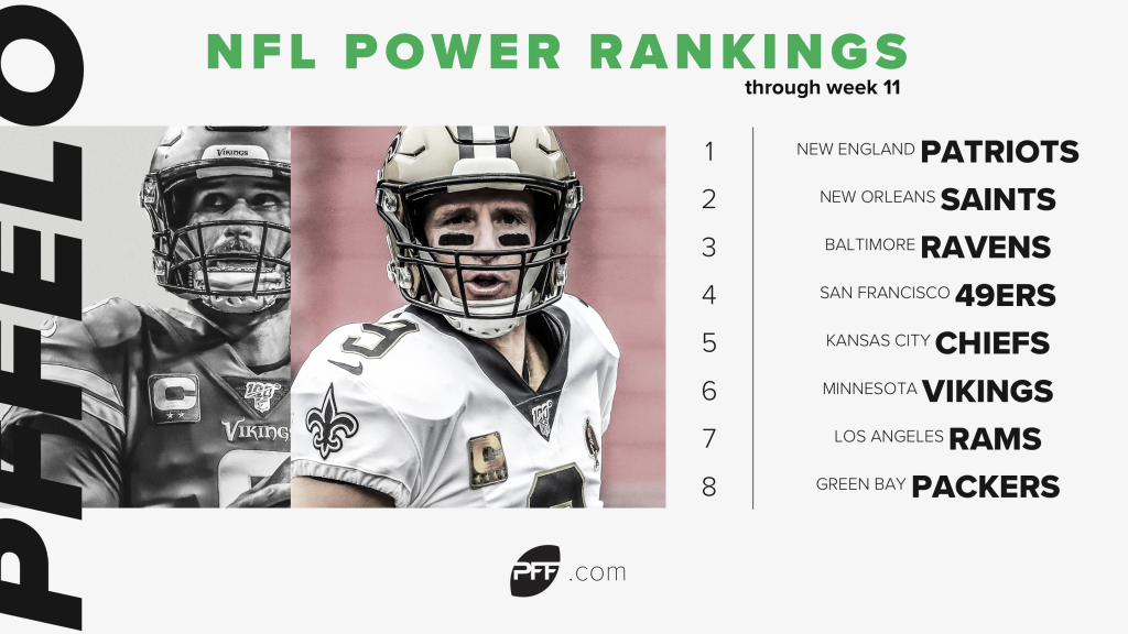 2019 PFF Week 12 NFL Power Rankings, NFL News, Rankings and Statistics