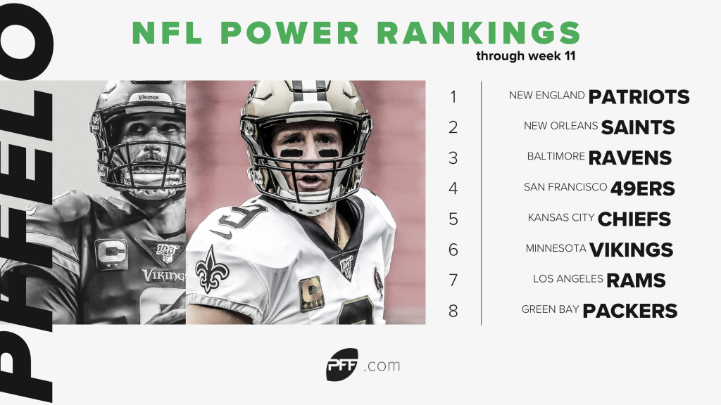 PFFELO Power Rankings - Week 4, NFL News, Rankings and Statistics