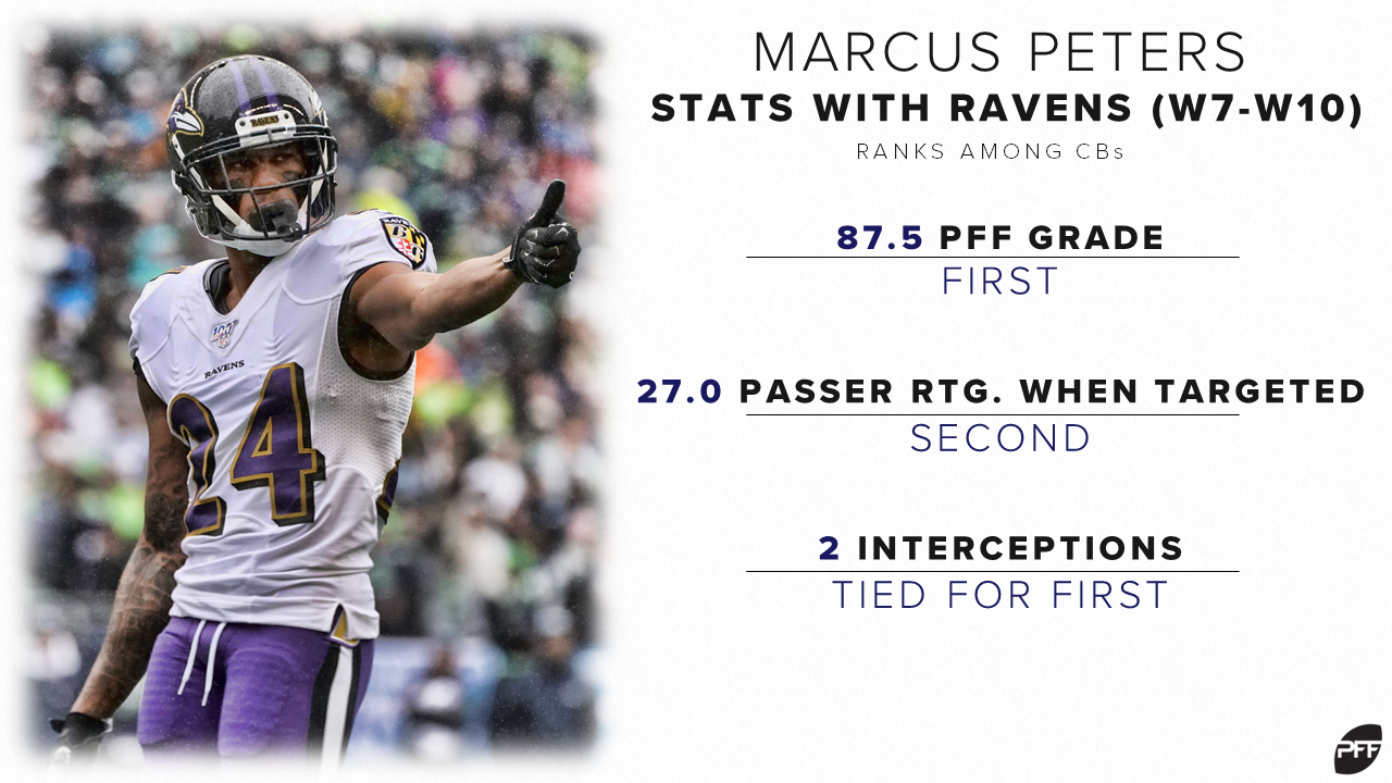 marcus peters pff