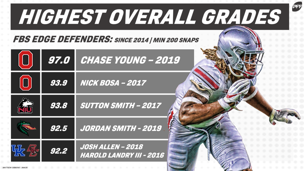 Chase Young explains why Nick Bosa is better than him, will break