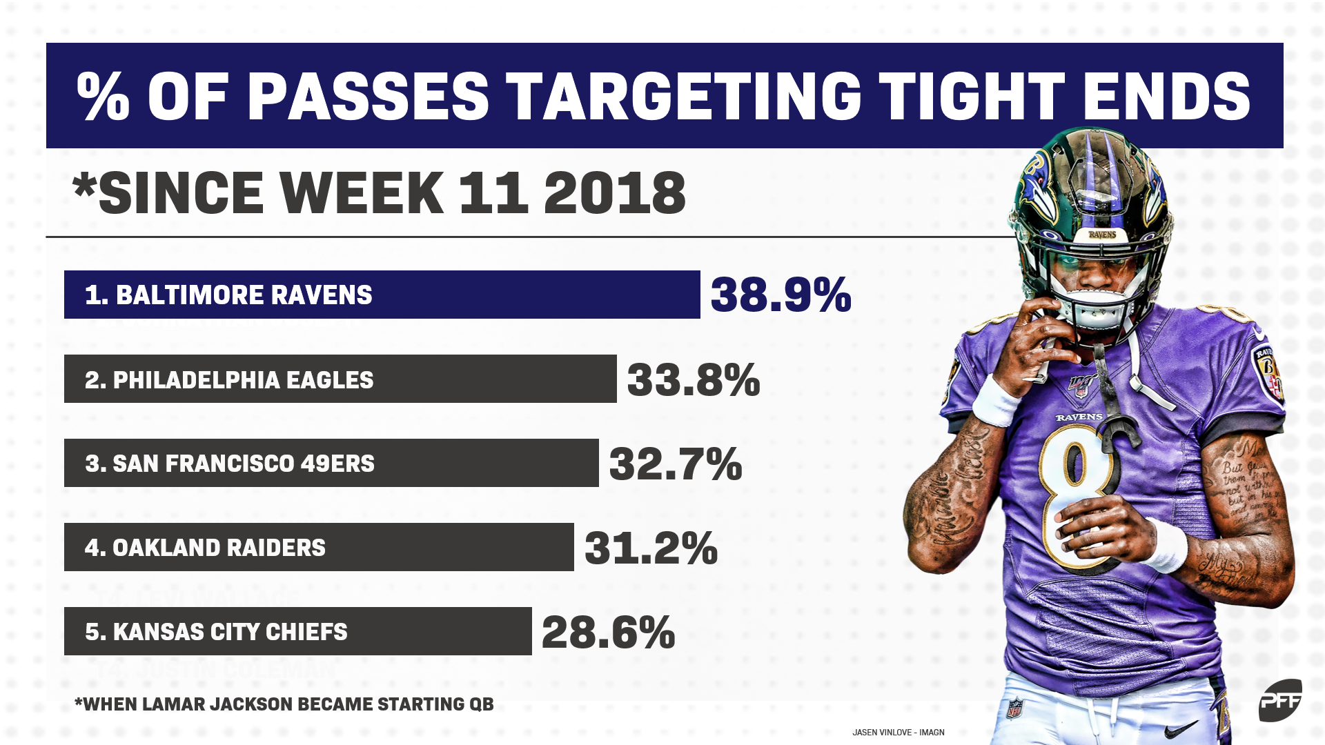 PFF Fantasy Football on X: Lamar Jackson with Davante Adams