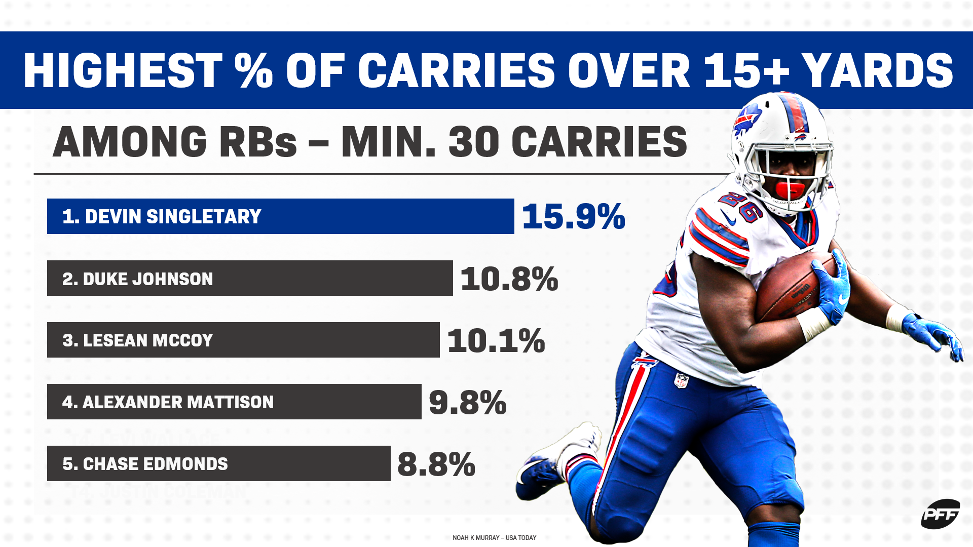 Jeff Ratcliffe's updated top 300 fantasy football rankings for 2019 non-PPR  leagues, Fantasy Football News, Rankings and Projections