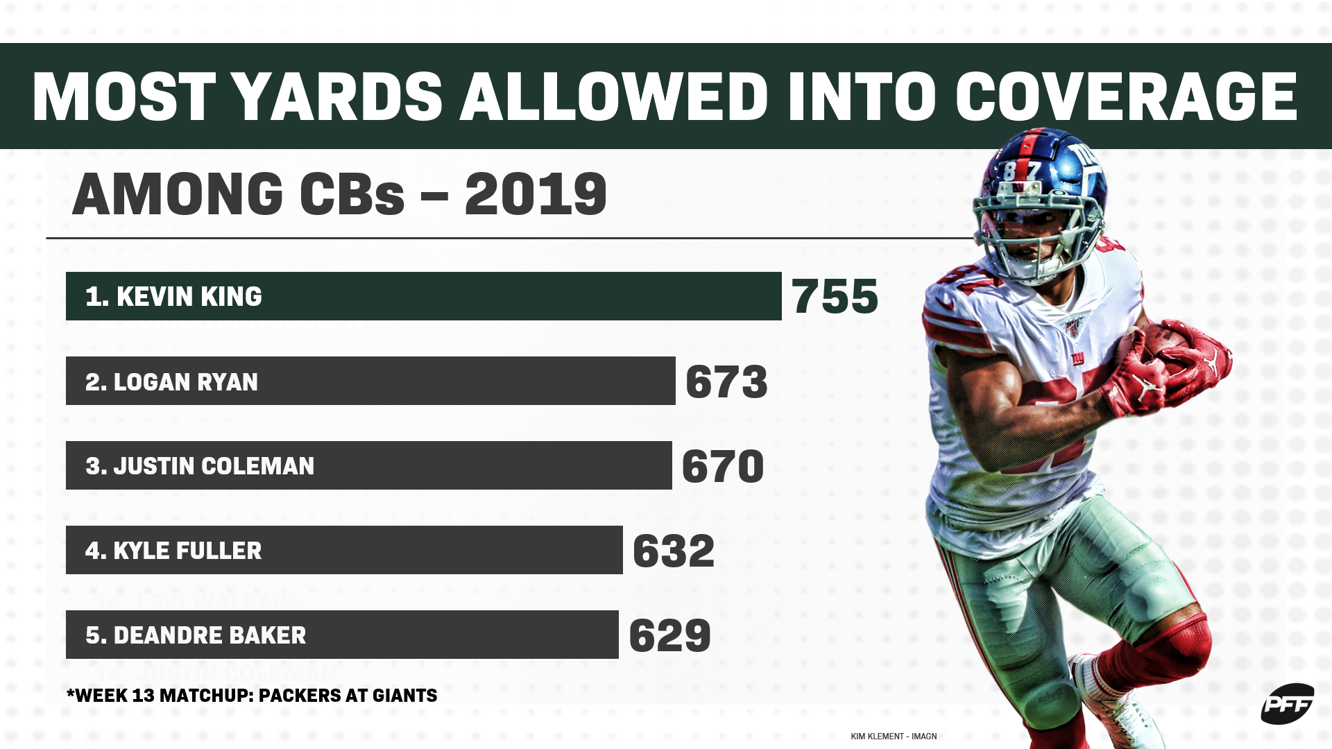 WR Davante Adams Would Turn Raiders Offense Into A Juggernaut