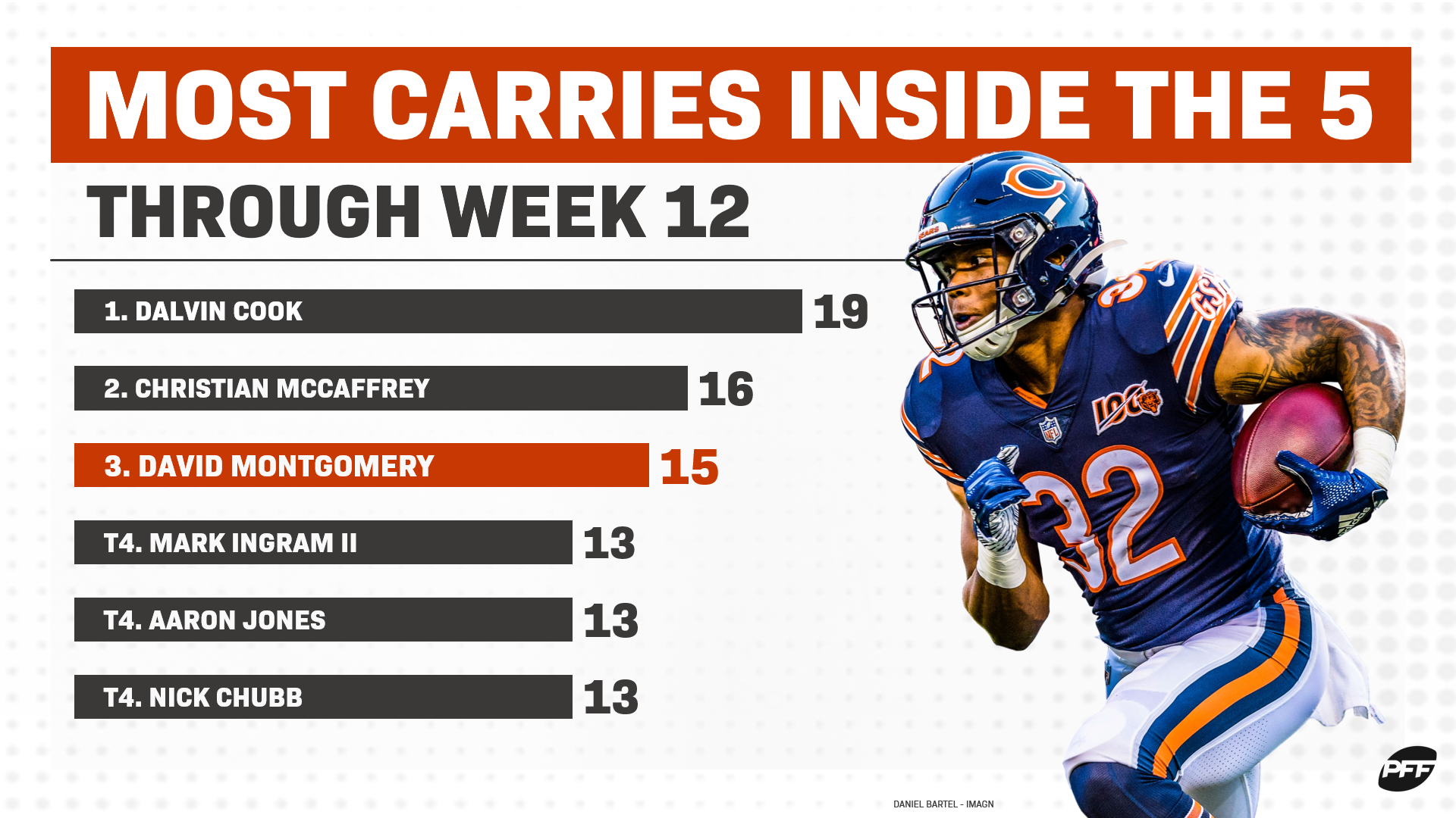 Broncos stuff Ezekiel Elliott for career-low 8 yards, 0.9 yards per carry -  Mile High Sports