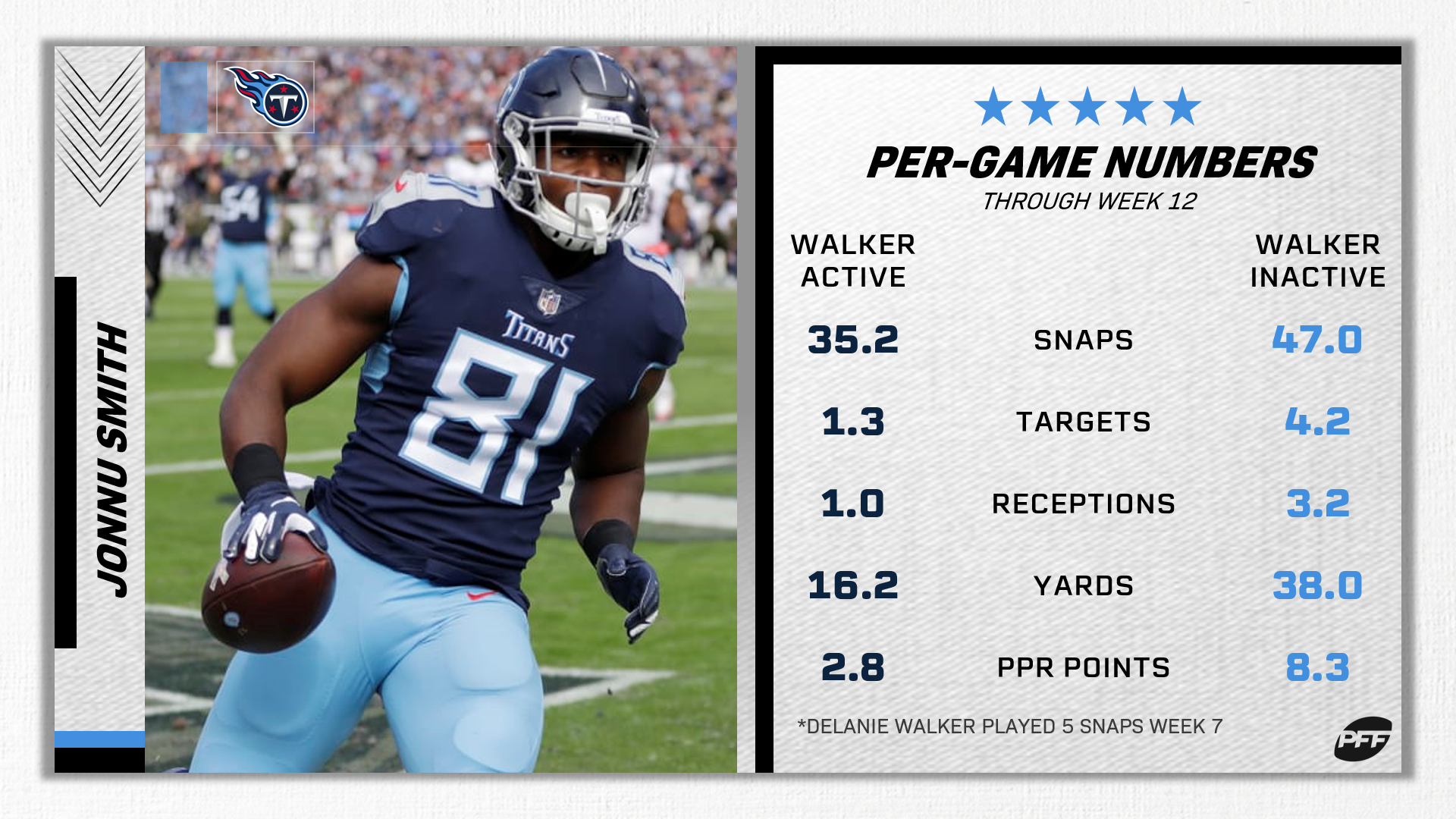 Derrick Henry Fantasy Stats - Fantasy Football Player Profile