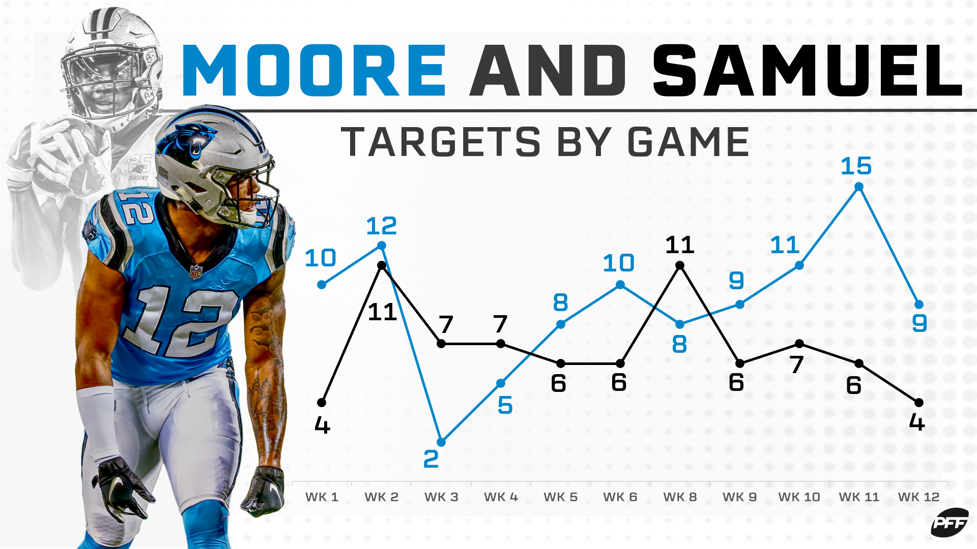 curtis samuel pff