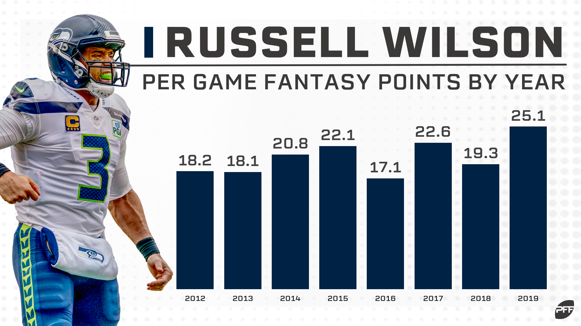 Week 8 Trade Value Chart