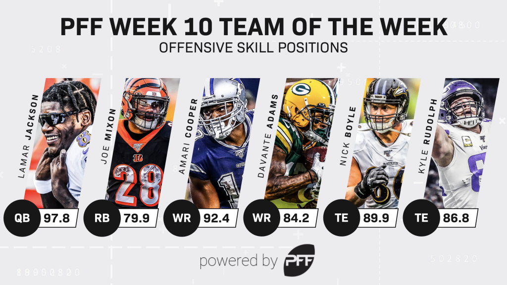 Pro Football Focus' fantasy players to sell in Week 10, PFF News &  Analysis