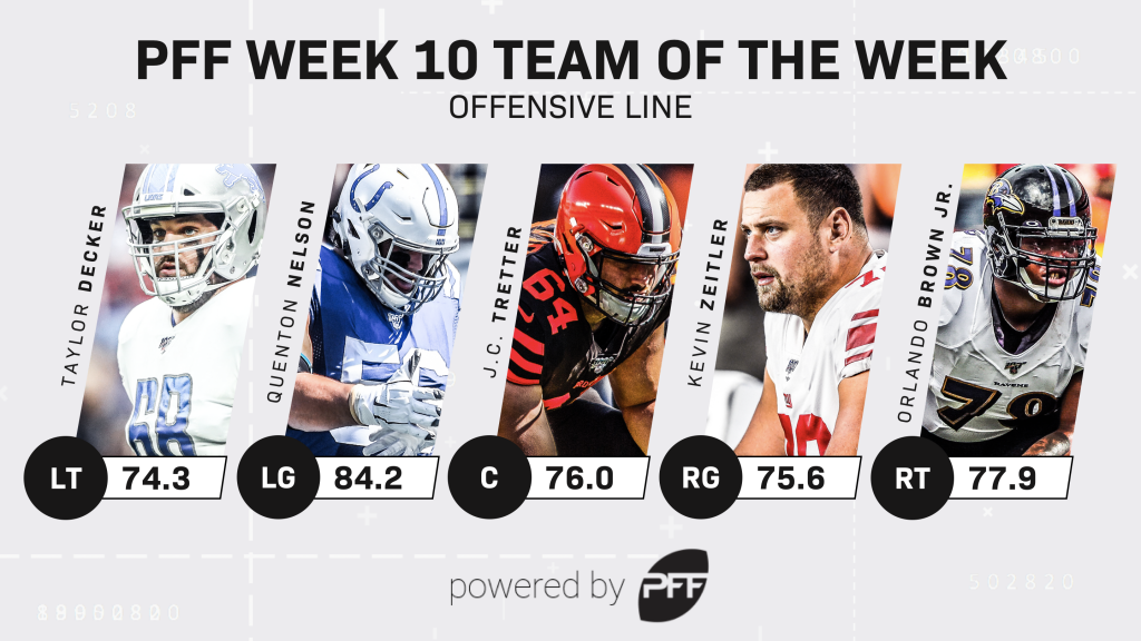 5 PFF stats you need to know from NFL Week 10