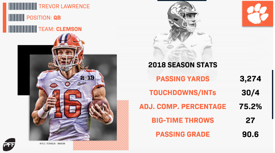 Trevor Lawrence playing his way into Heisman contention after slow start to  his 2019 campaign, NFL Draft
